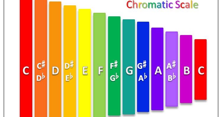 Boomwhacker colors discount